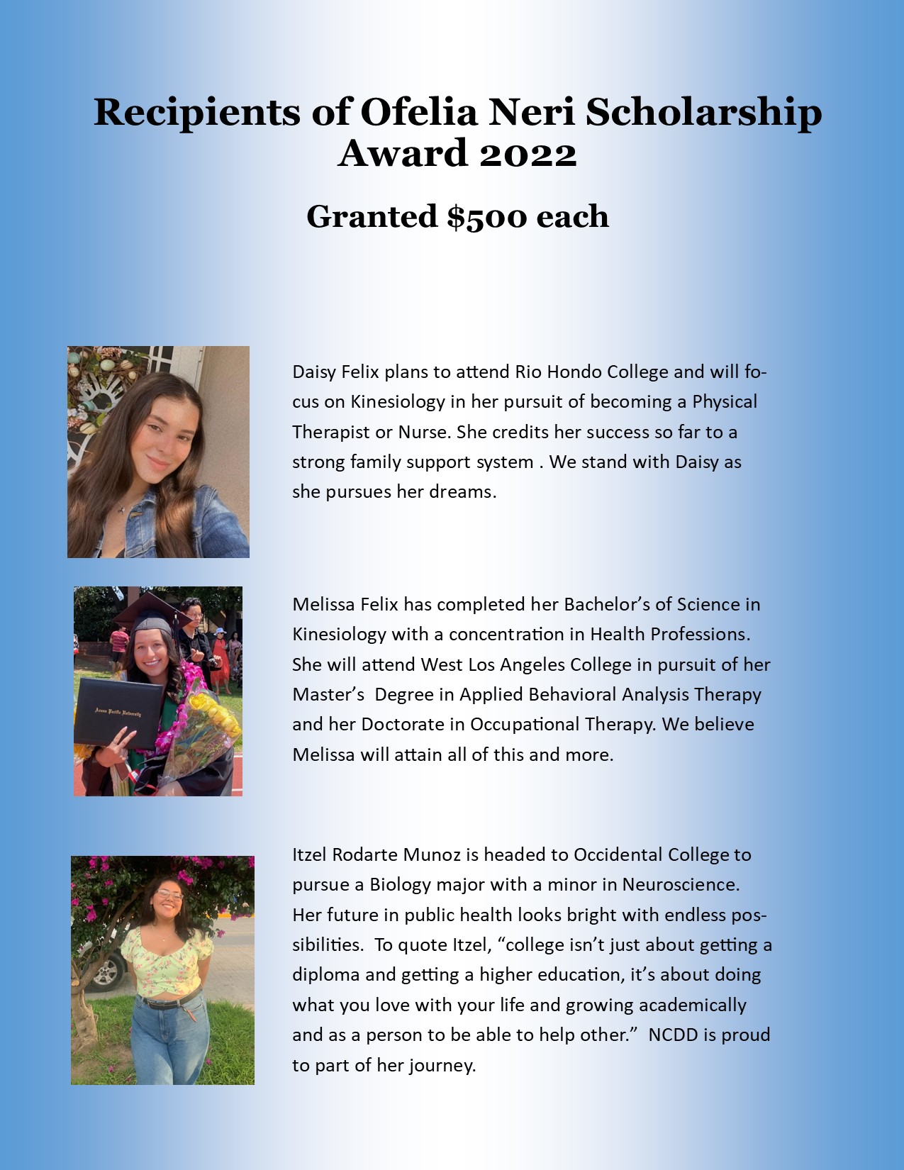 2022 Ofelia Neri Scholarship Recipients